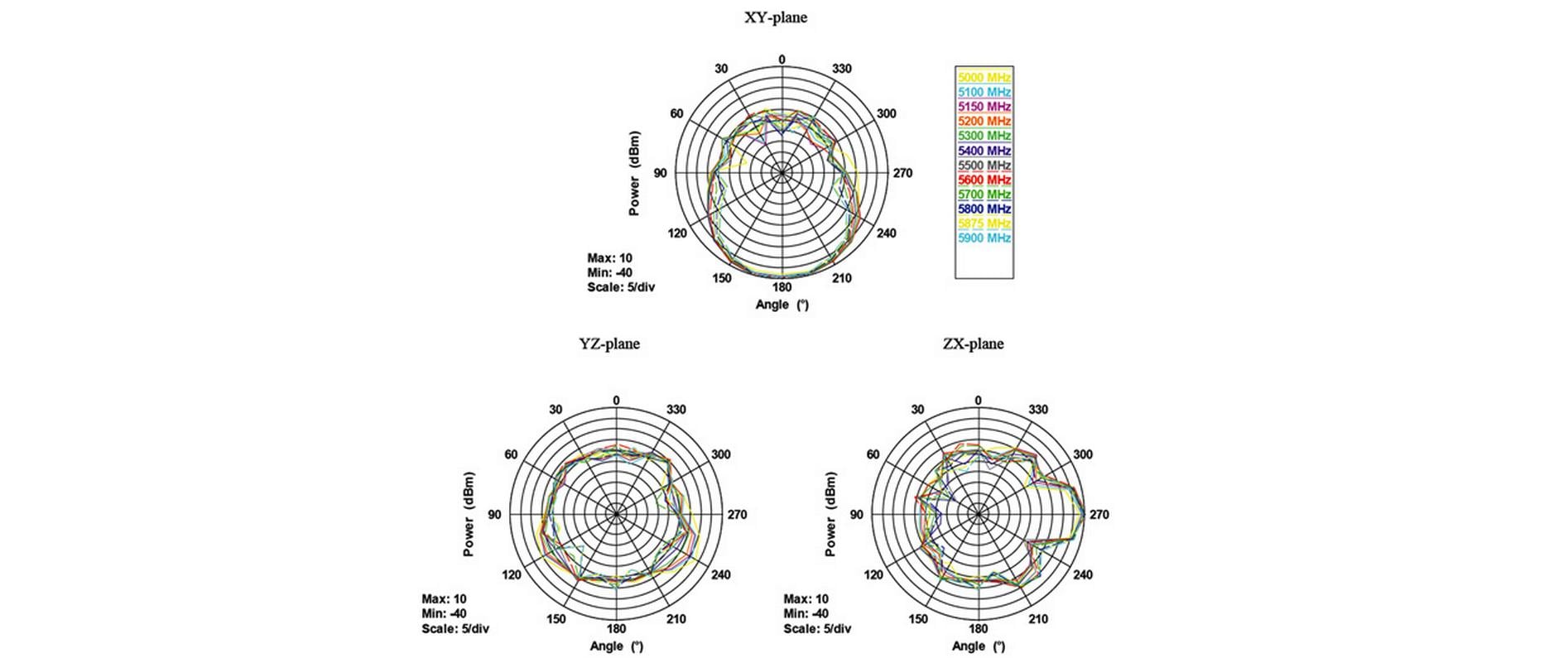 Delock WLAN-Antenne 802.11 ac/a/h/b/g/n RP-SMA 10 dBi Rundstrahl