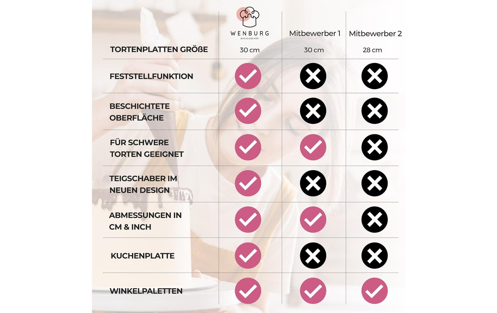 Wenburg Tortendeko-Set – Kuchenständer