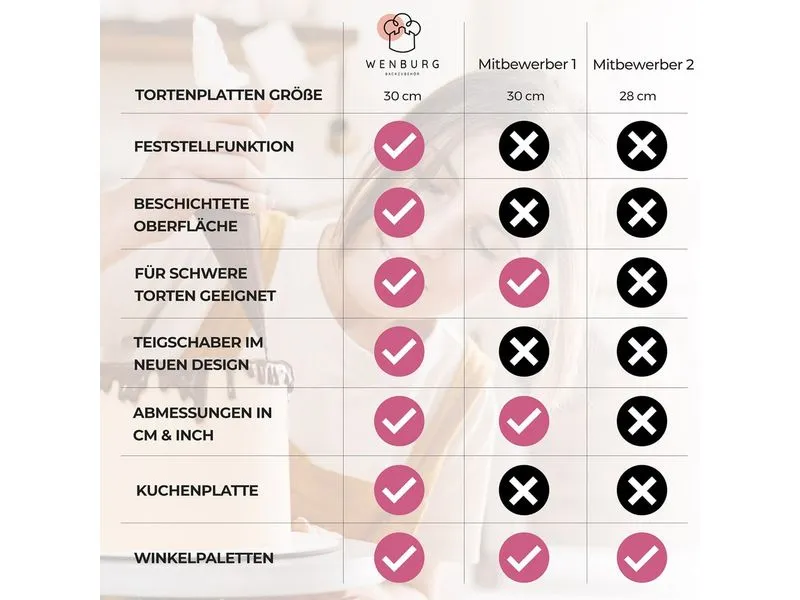 Wenburg Tortendeko-Set – Kuchenständer