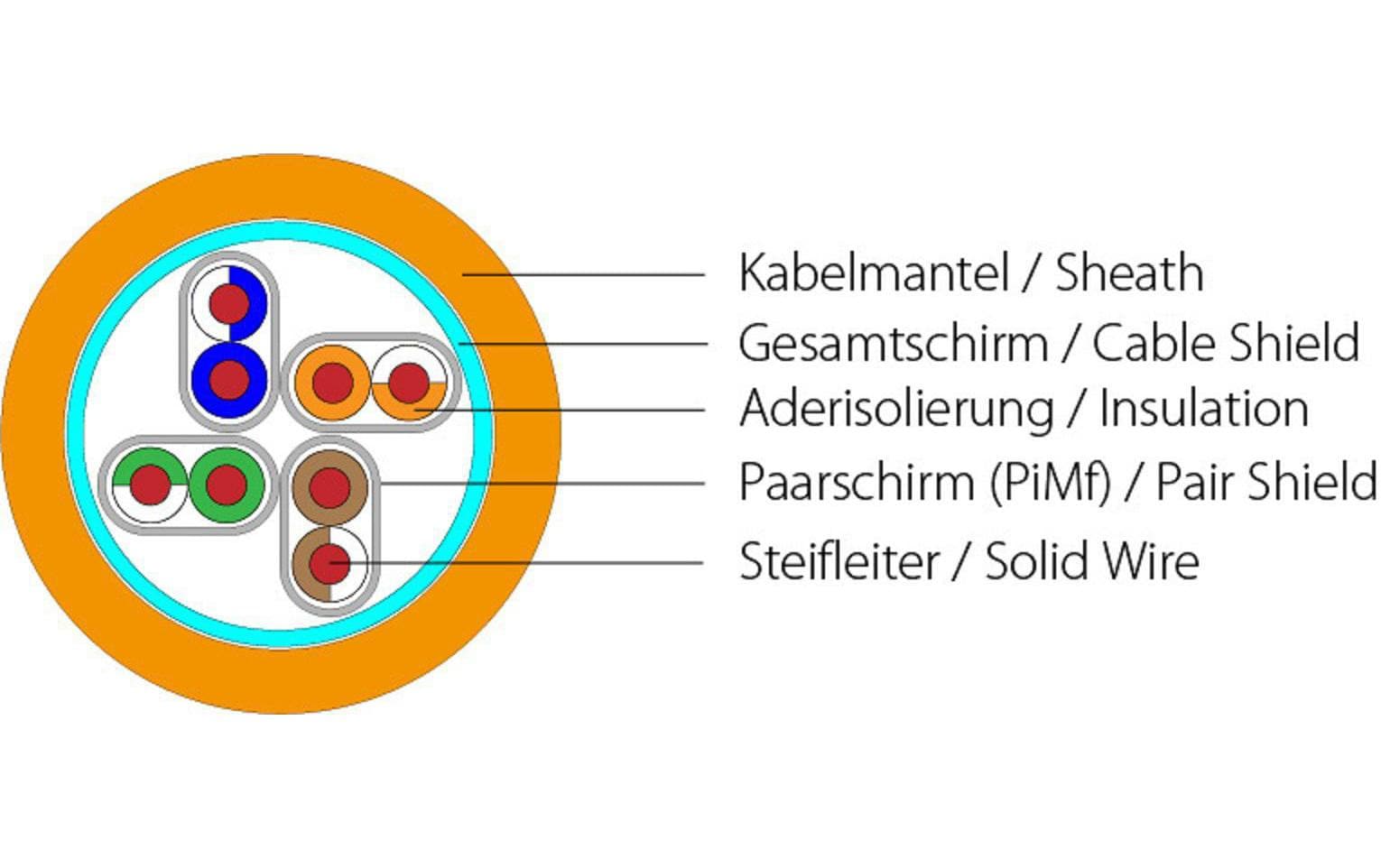 Wirewin Verlegekabel VKW SFTP K7 LSOH3 Cat 7, S/FTP, 1000 m, Orange Wirewin Verlegekabel VKW SFTP K7 LSOH3 Cat 7, S/FTP, 1000 m, Orange