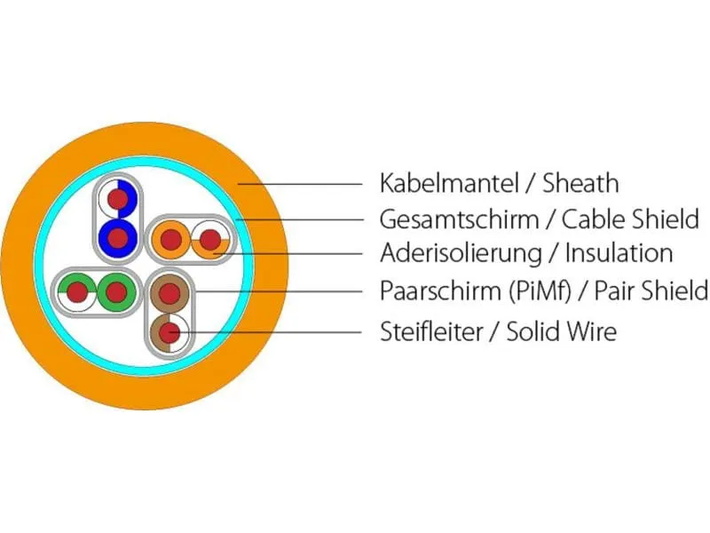 Wirewin Verlegekabel VKW SFTP K7 LSOH3 Cat 7, S/FTP, 1000 m, Orange