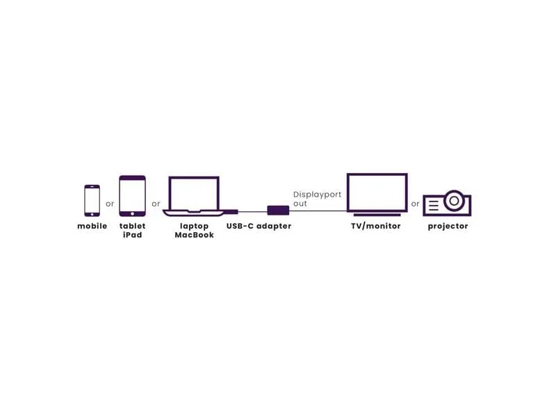 Marmitek Adapter Connect USB-C > DisplayPort