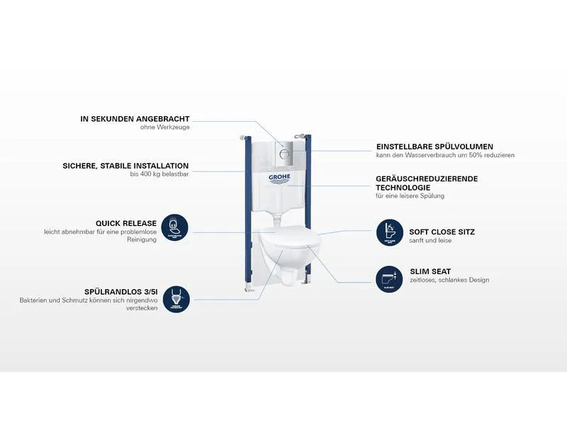 GROHE WC-Set Solido Euro Keramik 5in1 1.13 m Bauhöhe GROHE WC-Set Solido Euro Keramik 5in1 1.13 m Bauhöhe