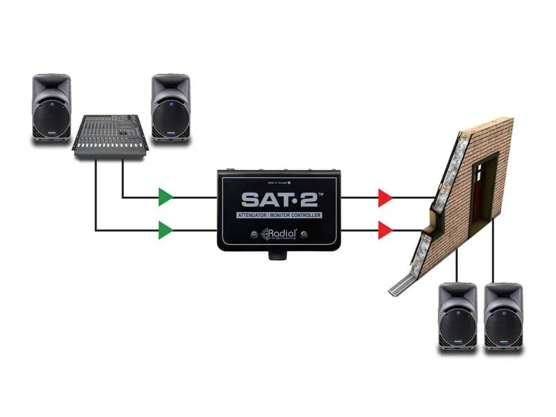 Radial SAT-2 Passiver Stereo-Signalabschwächer und Monitorcontroller