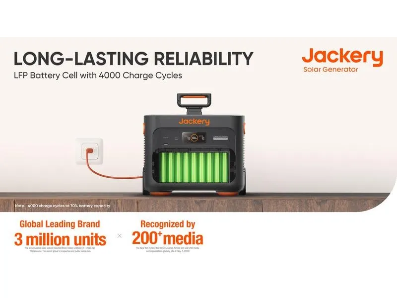 Jackery Power Station Explorer 2000 Plus 2-0-1 Kit 2042.8 Wh