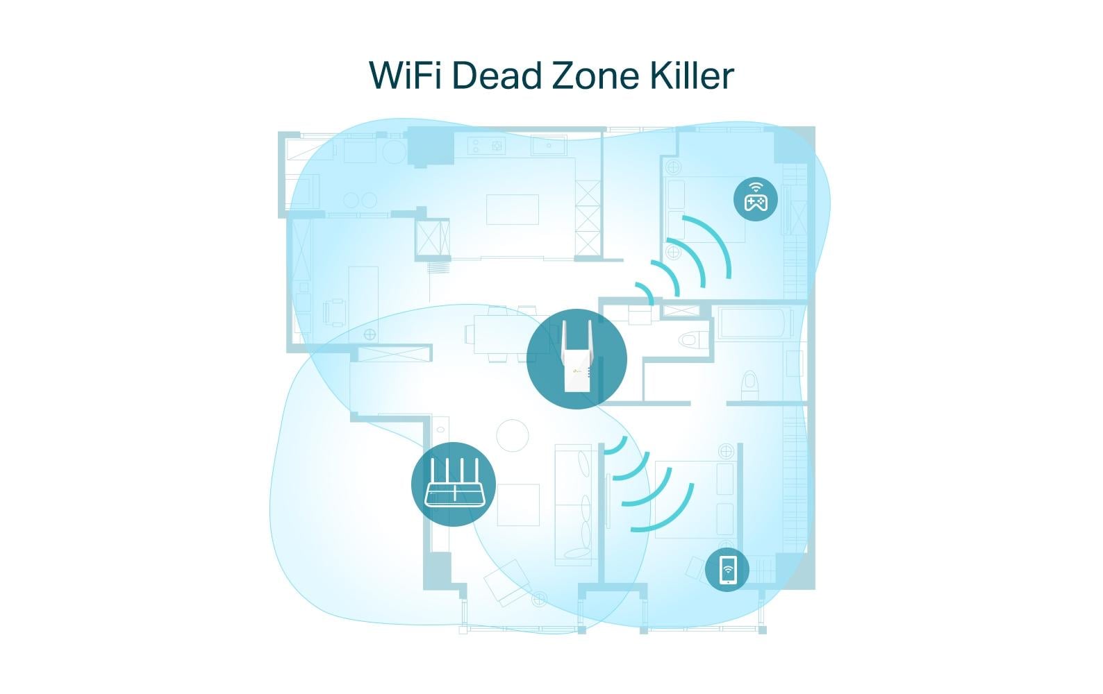 TP-Link WLAN-Mesh-Repeater RE605X TP-Link WLAN-Mesh-Repeater RE605X