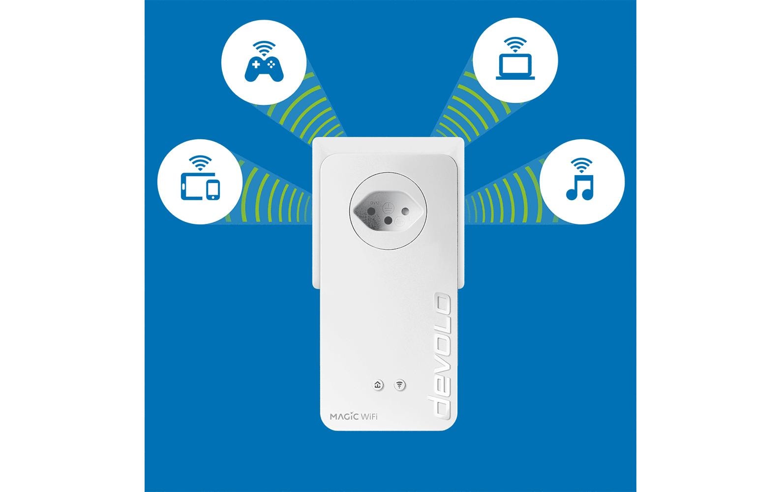 devolo Magic 2 WiFi next Multiroom Kit devolo Magic 2 WiFi next Multiroom Kit