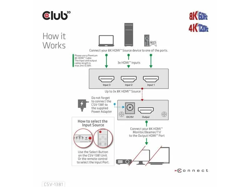 Club 3D Umschalter CSV-1381 HDMI