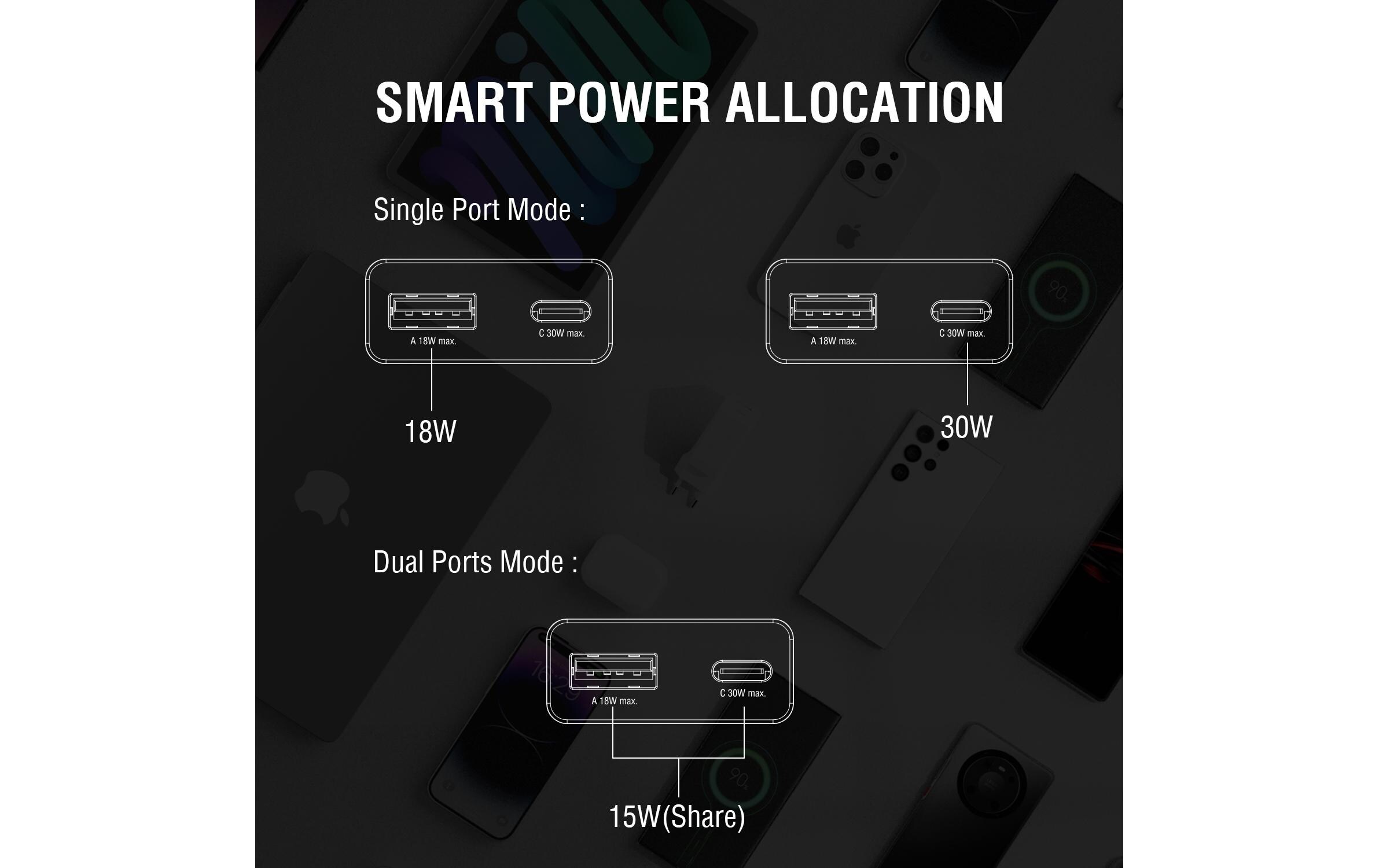 4smarts Netzladegerät PDPlug Slim Duos 1C+1A, Schwarz