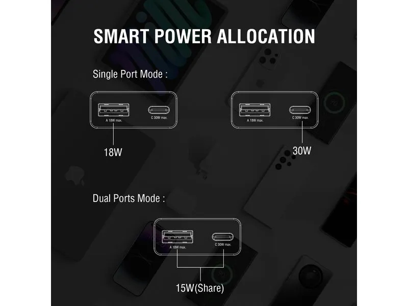 4smarts Netzladegerät PDPlug Slim Duos 1C+1A, Schwarz 4smarts Netzladegerät PDPlug Slim Duos 1C+1A, Schwarz