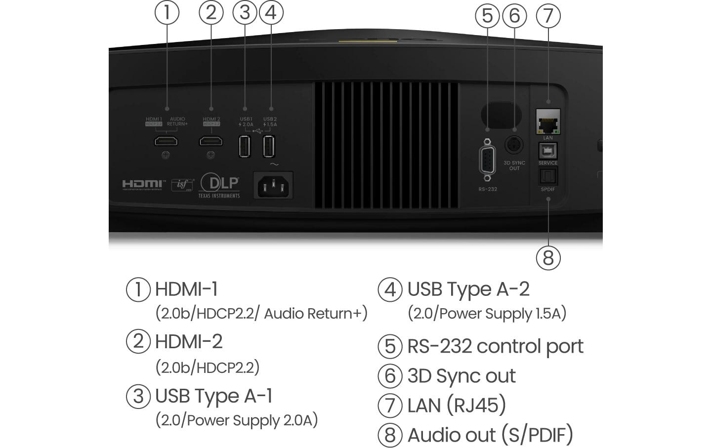 BenQ Projektor W5800