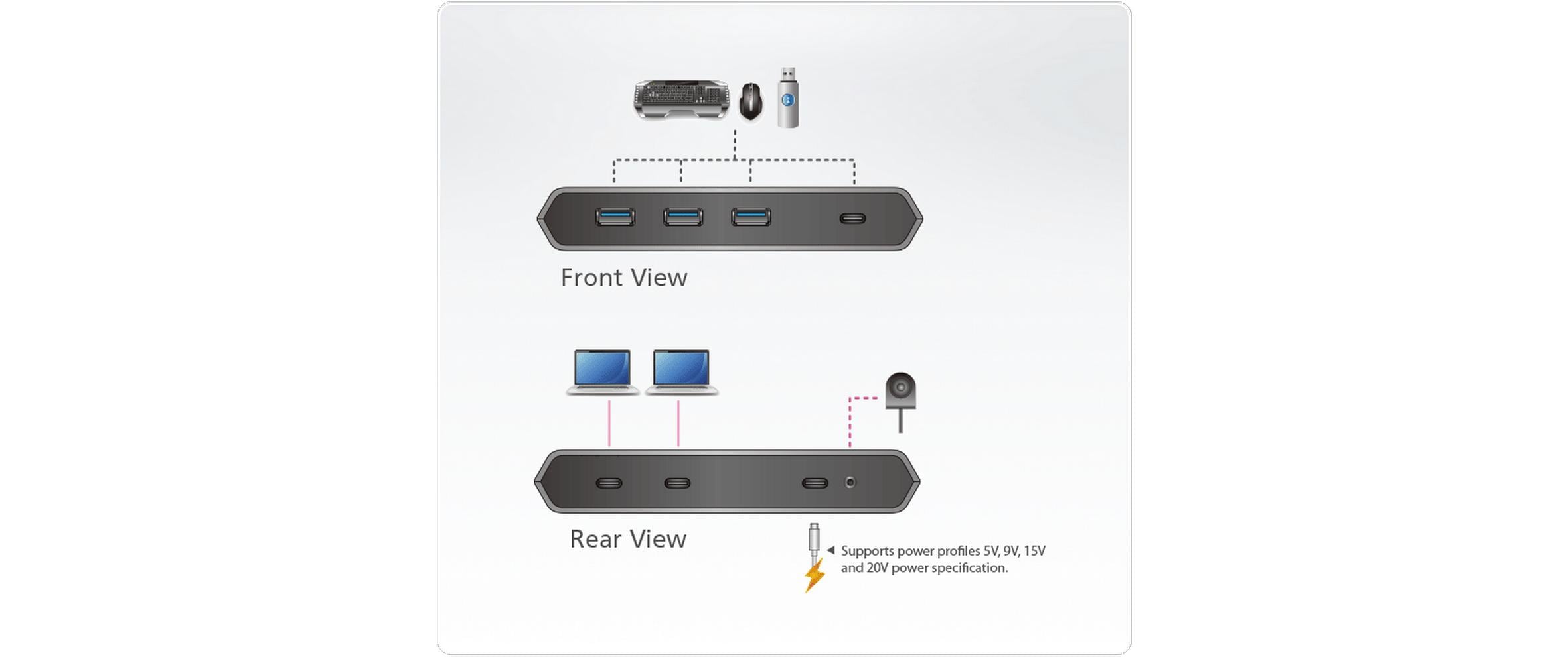 Aten US3342 Sharing Switch