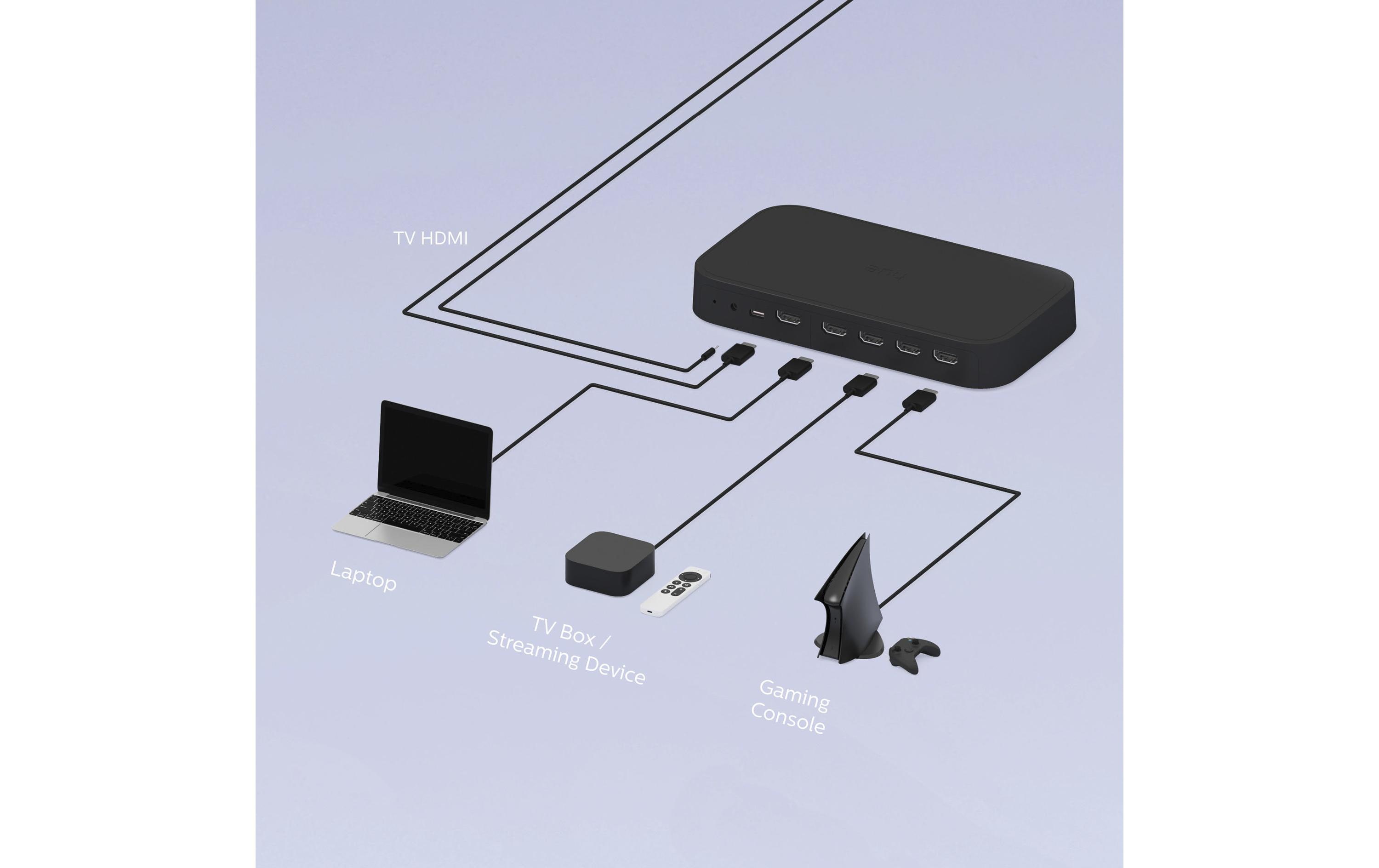 Philips Hue Play HDMI Sync Box 8K 120 Hz, Generation 2, HDMI Philips Hue Play HDMI Sync Box 8K 120 Hz, Generation 2, HDMI