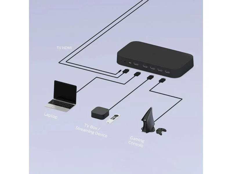 Philips Hue Play HDMI Sync Box 8K 120 Hz, Generation 2, HDMI Philips Hue Play HDMI Sync Box 8K 120 Hz, Generation 2, HDMI
