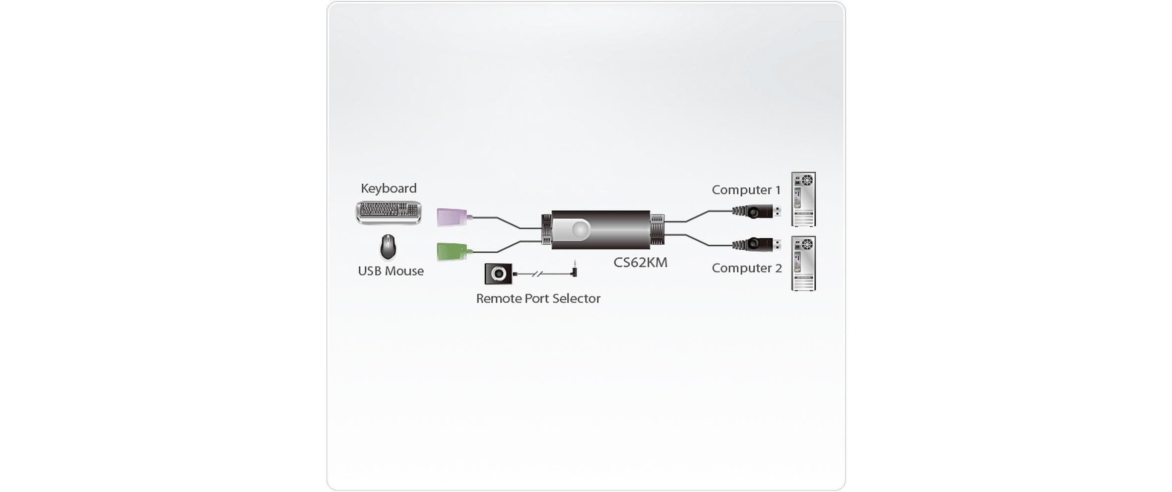 Aten KM Switch CS62KM