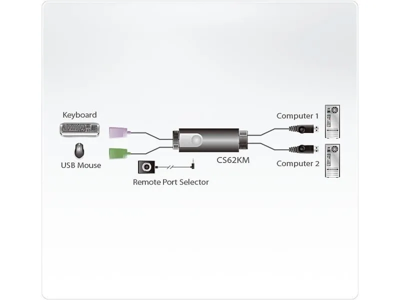 Aten KM Switch CS62KM