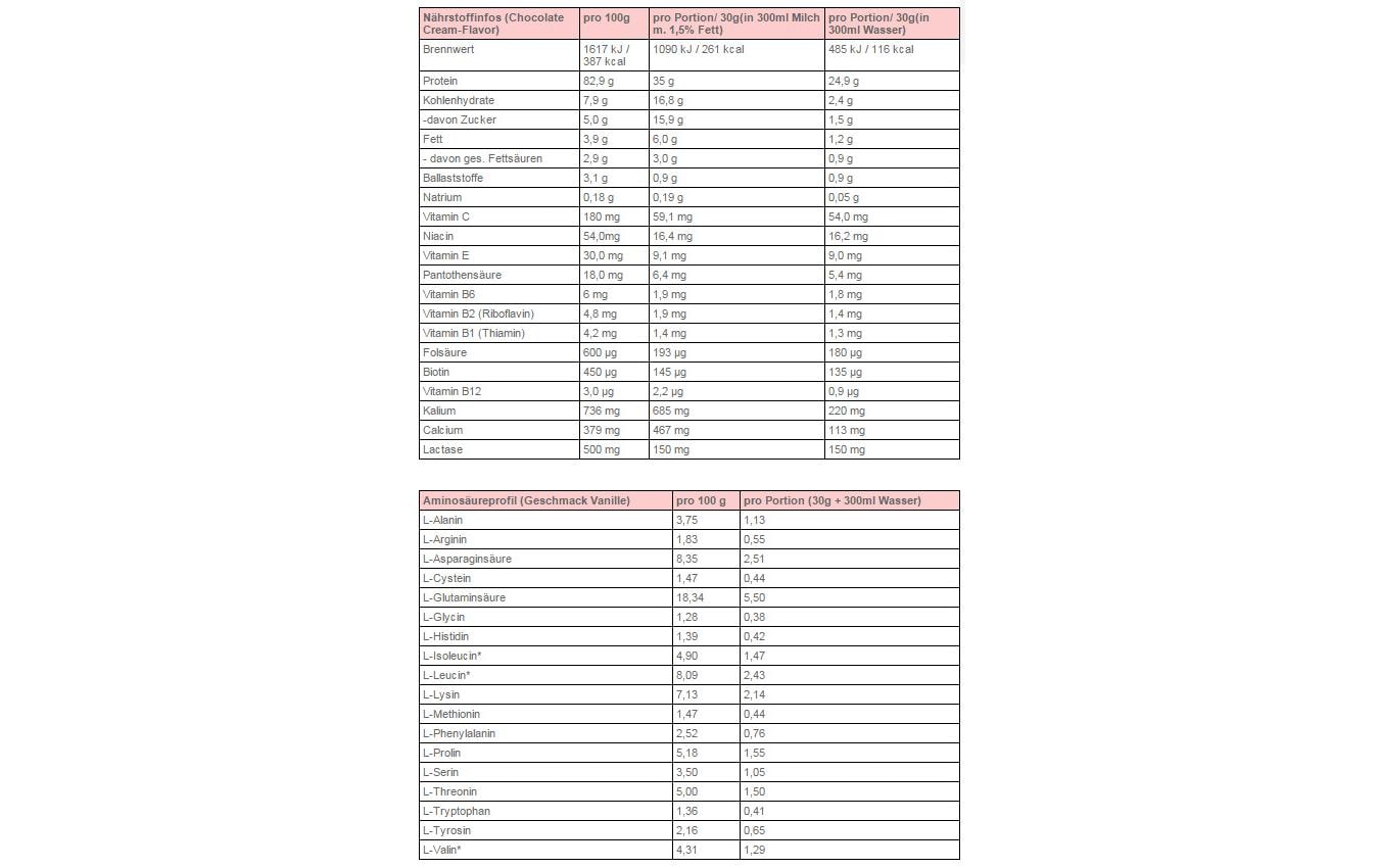 Body Attack Pulver Extreme Whey Deluxe Erdbeere 900 g