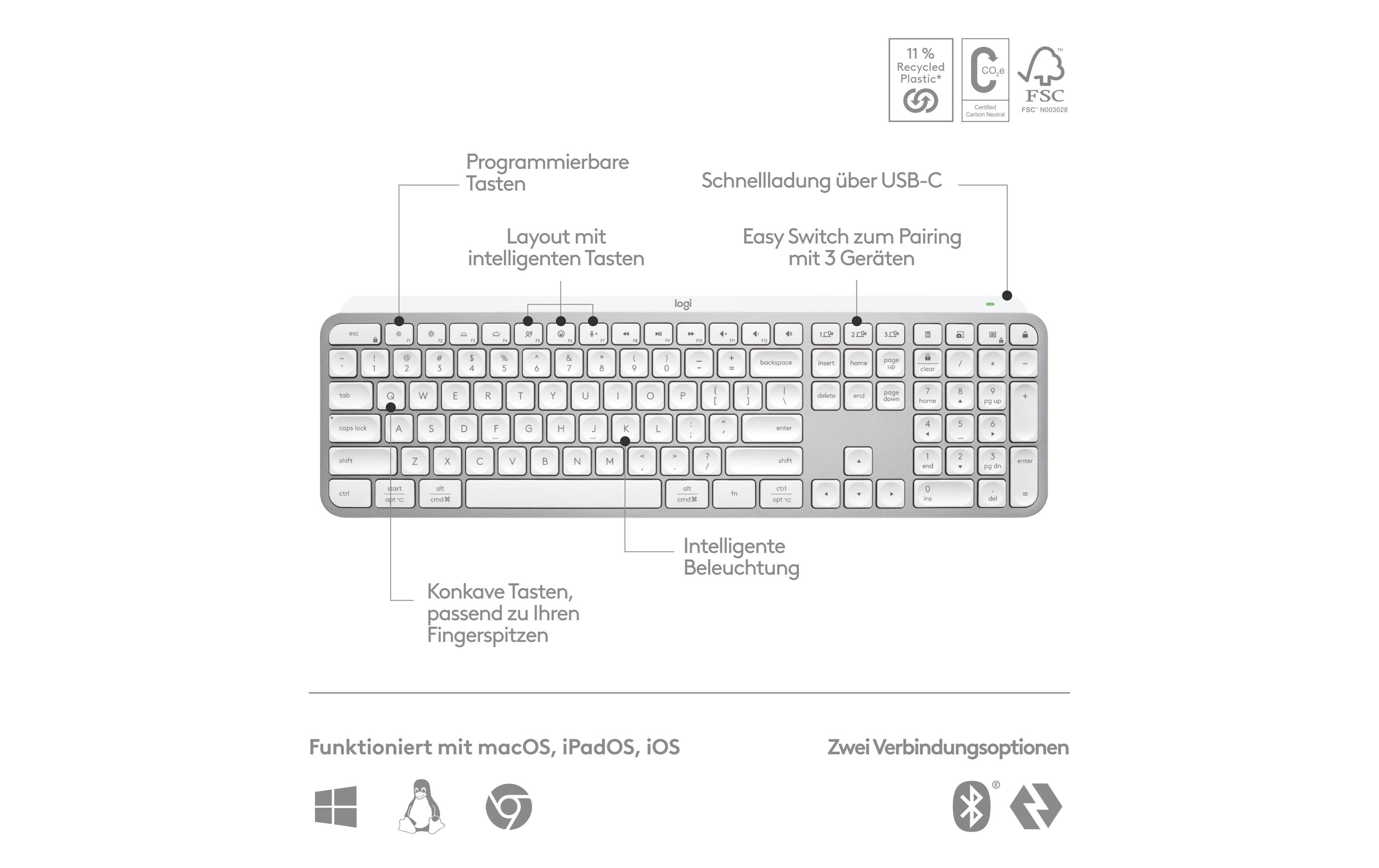 Logitech Tastatur MX Keys S CH-Layout Logitech Tastatur MX Keys S CH-Layout