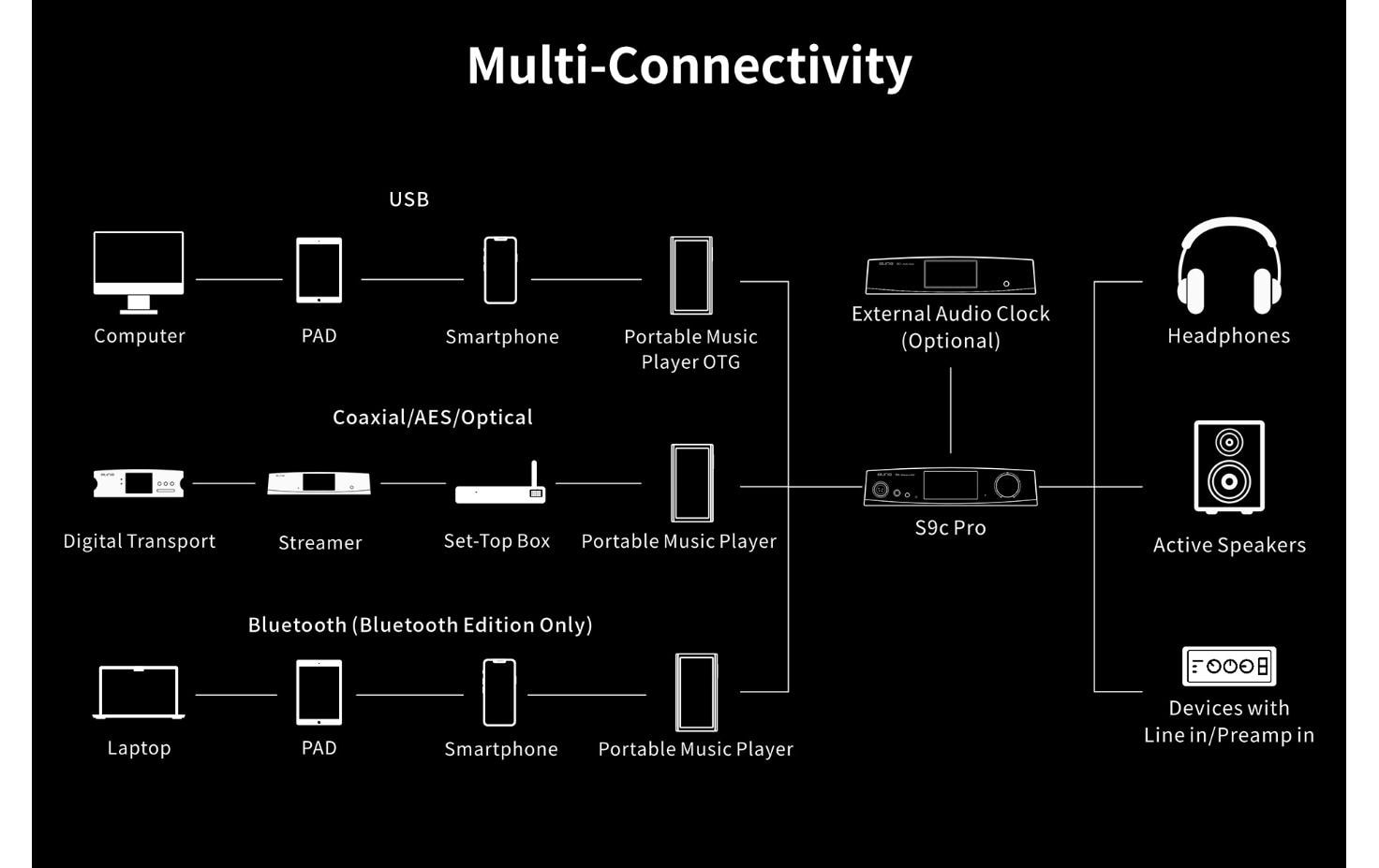 Aune Kopfhörerverstärker & USB-DAC S9C Pro BT Silber
