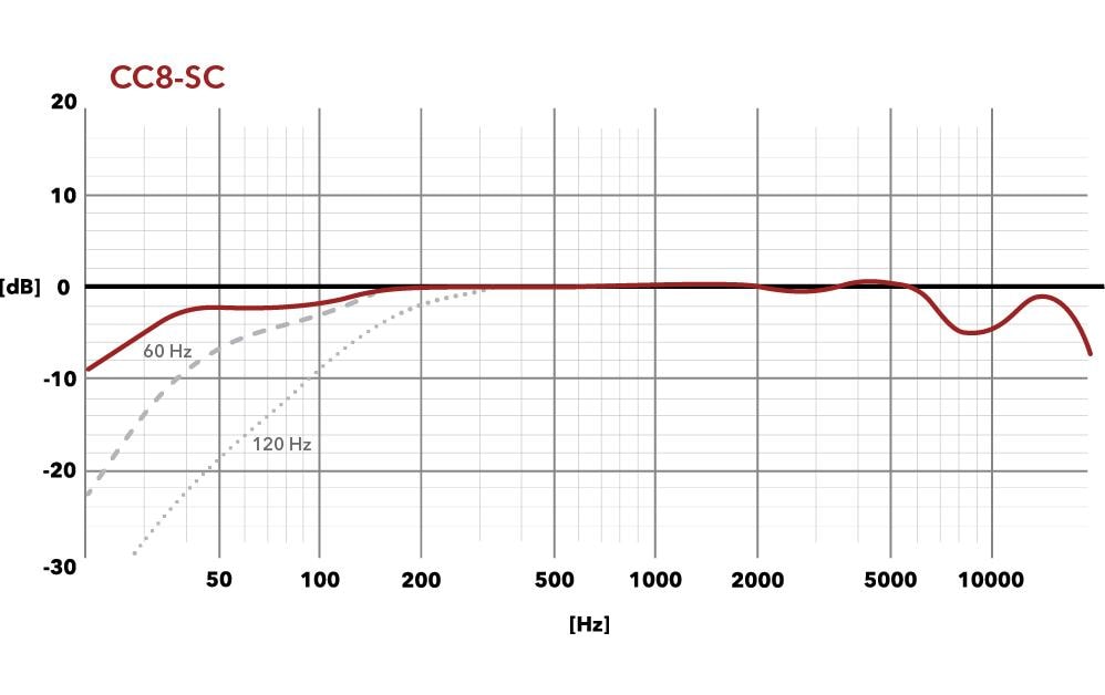 Austrian Audio Kondensatormikrofon CC8-SC