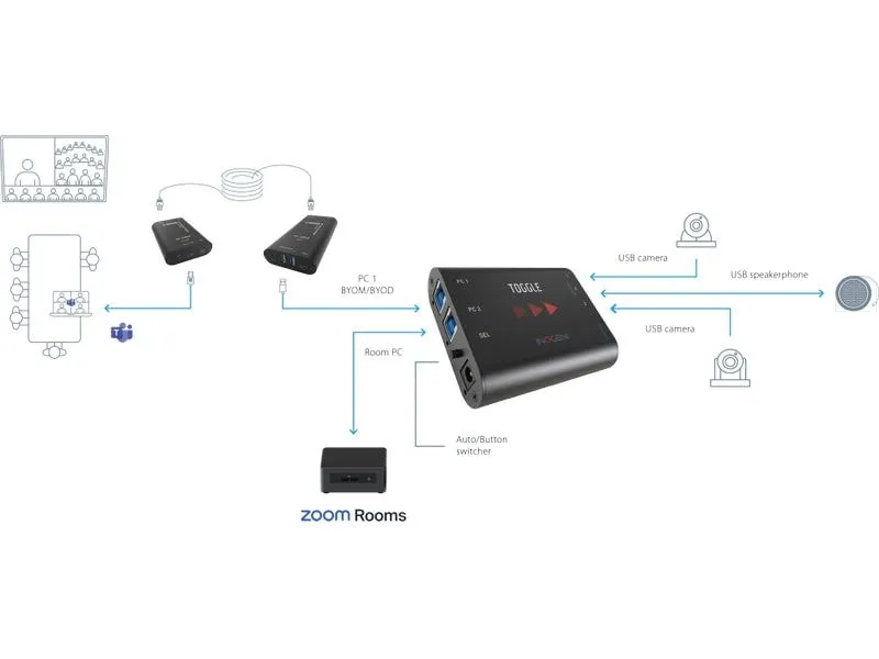 Inogeni USB 3.0 Extender U-BRIDGE 3 Inogeni USB 3.0 Extender U-BRIDGE 3