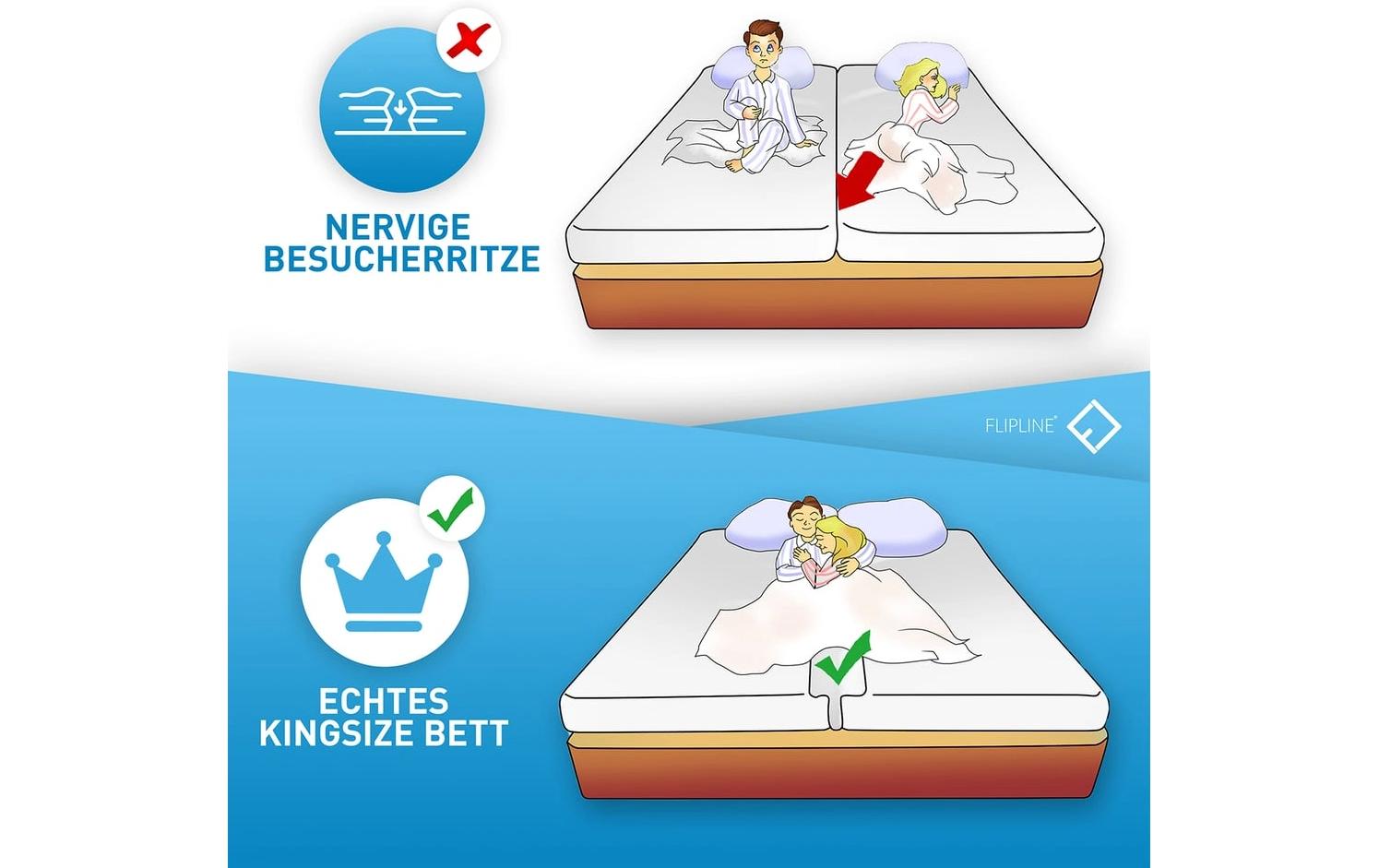 Flipline Matratzenbrücke 200 x 18 cm – gegen Besucherritzen