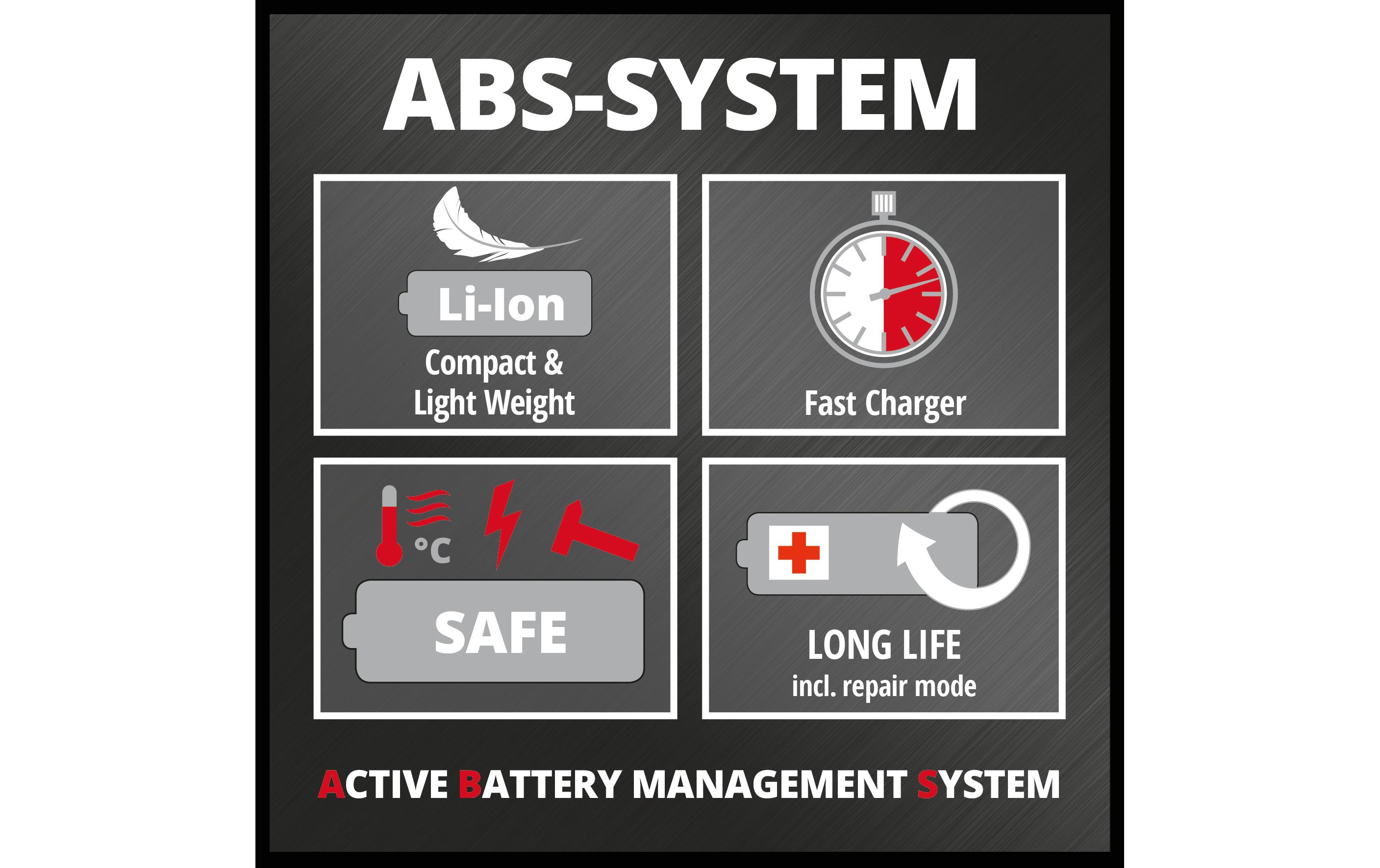 Einhell Akku-Laubbläser GC-CL 18 Li E Kit (1 x 2.0Ah)