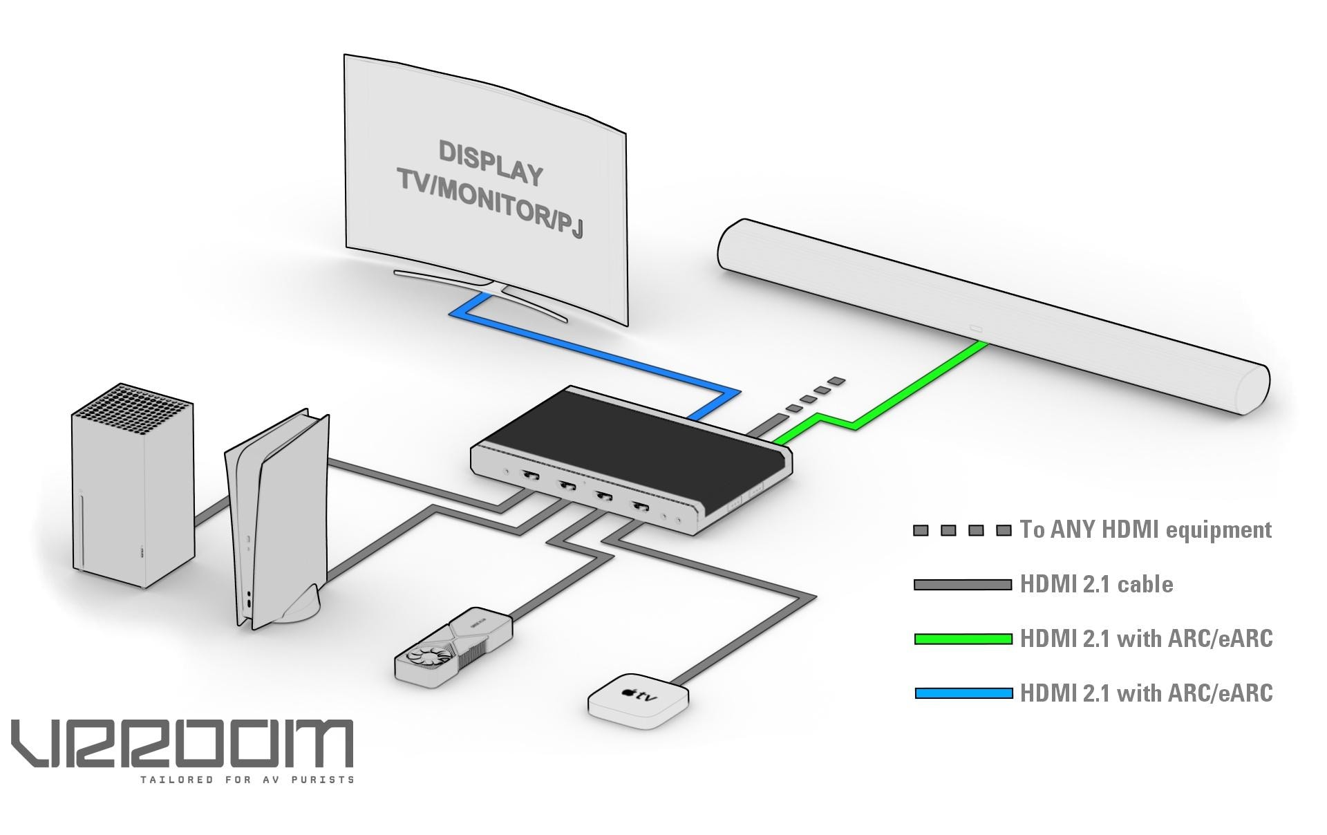 HDFury Matrix Switcher VRROOM 8K HDMI HDFury Matrix Switcher VRROOM 8K HDMI