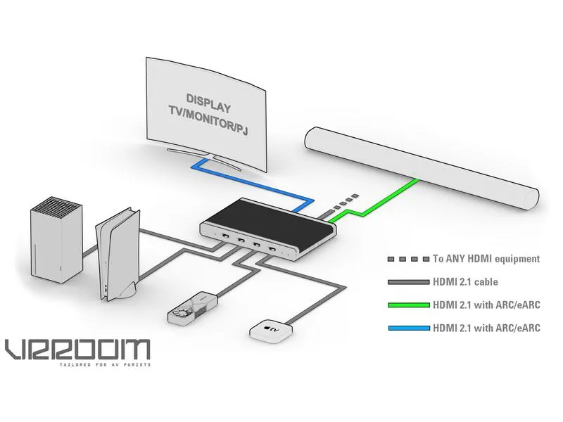 HDFury Matrix Switcher VRROOM 8K HDMI