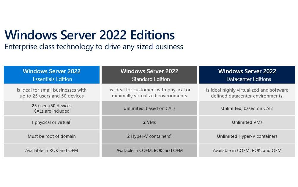 DELL Windows Server 2022 Datacenter 16 Core, Add-Lic, ML DELL ROK DELL Windows Server 2022 Datacenter 16 Core, Add-Lic, ML DELL ROK