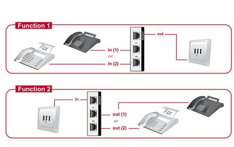Delock Switchbox RJ-11, 2 Port Delock Switchbox RJ-11, 2 Port