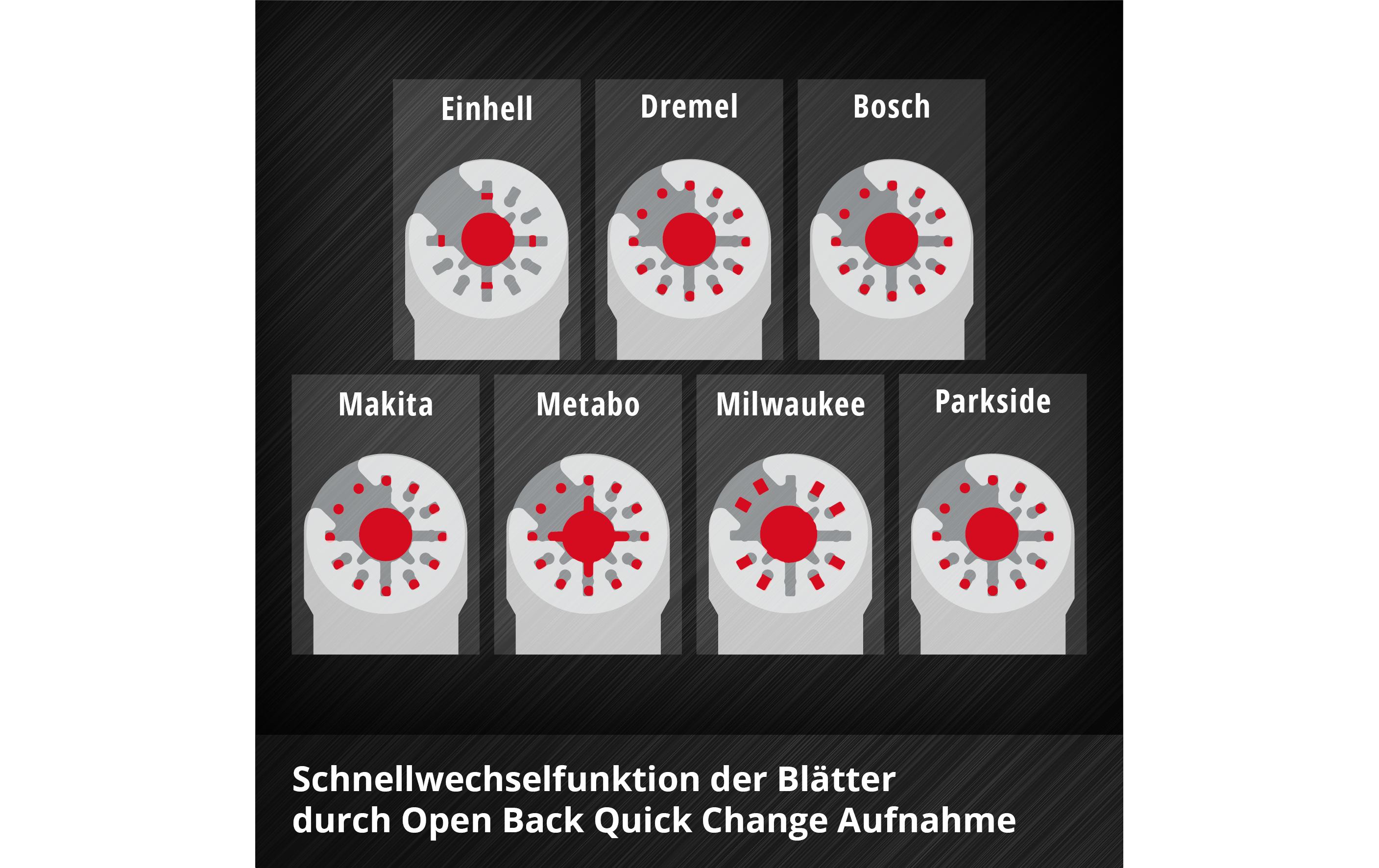 Einhell XLPLUS-CASE Multitools 35tlg