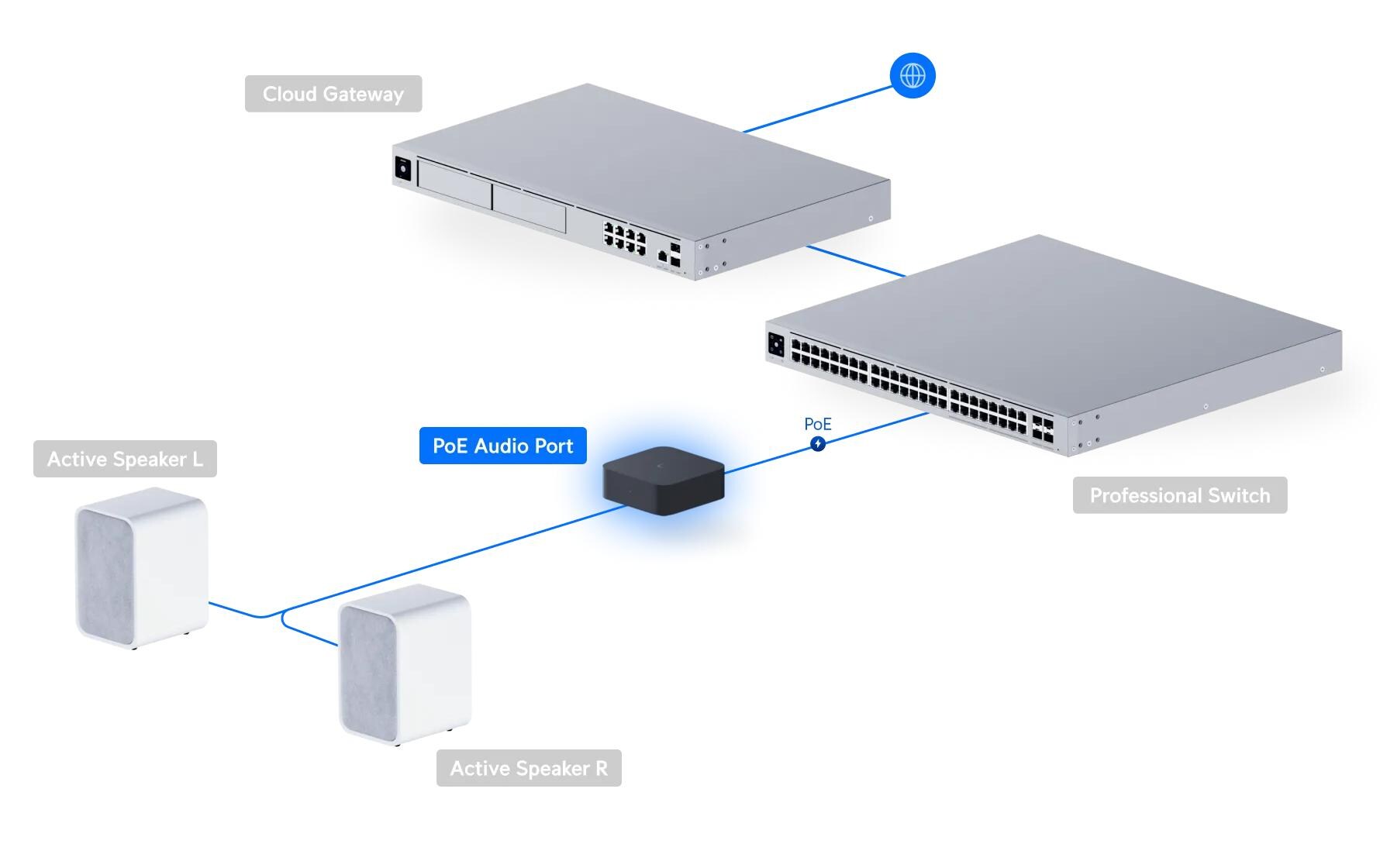 Ubiquiti PoE Audio Port Schwarz