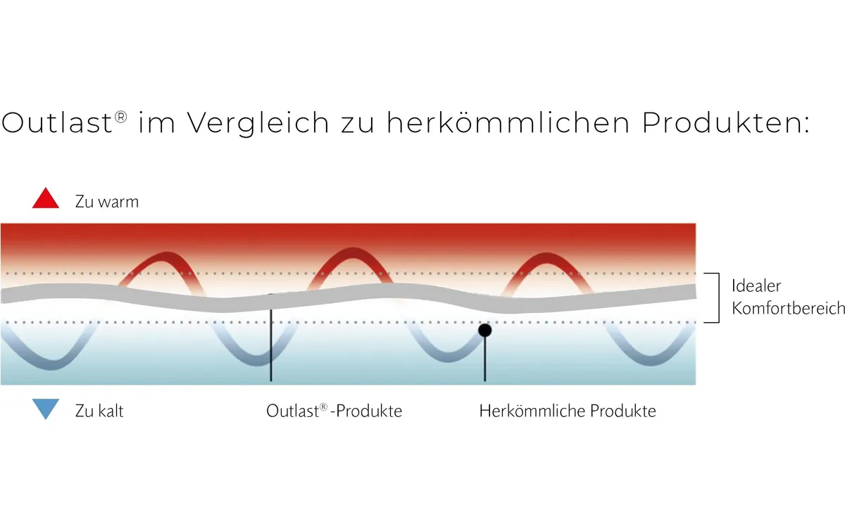 Billerbeck Clima Soft Pillow 50 x 70 cm