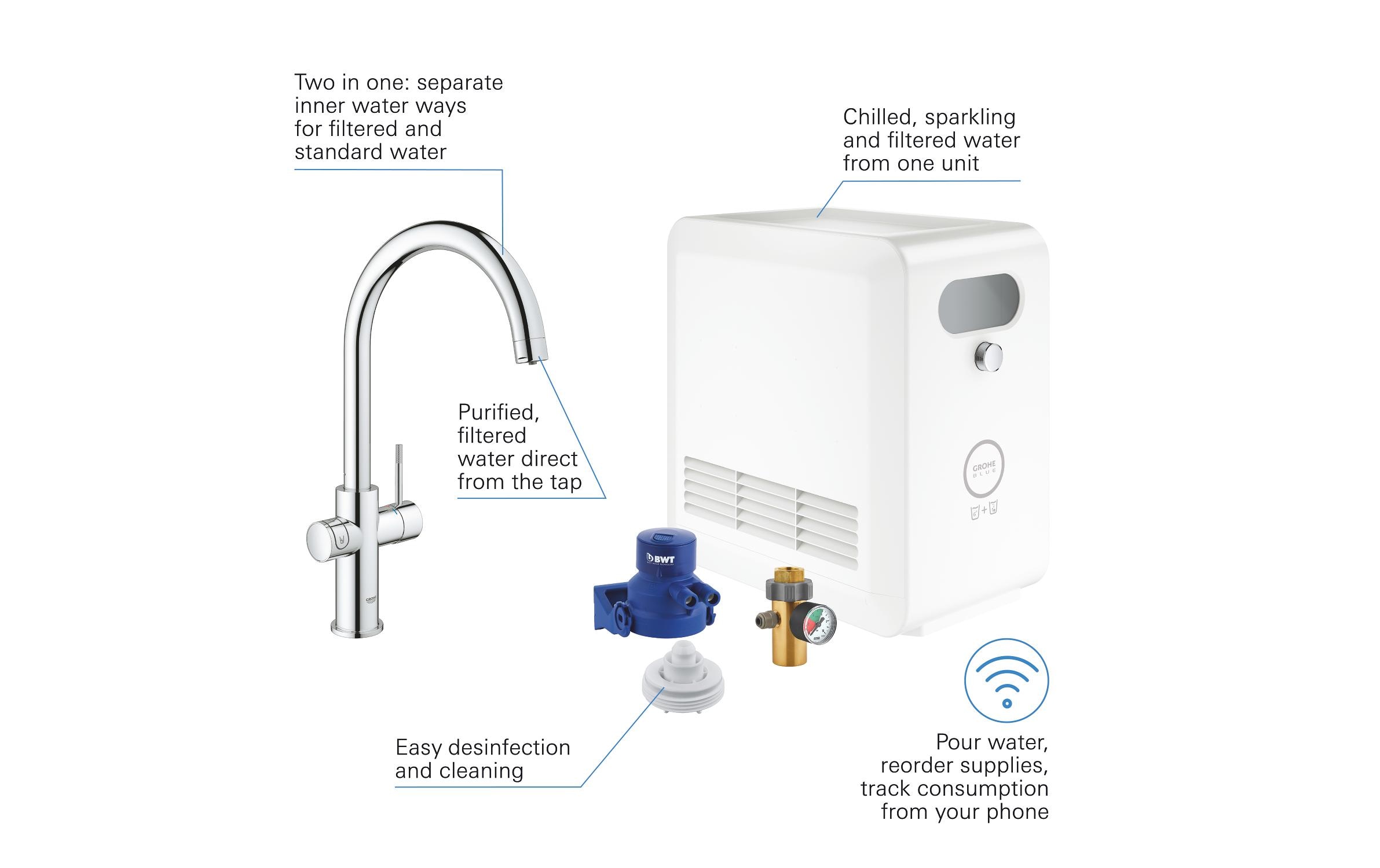 GROHE Küchenarmatur Blue Professional C-Auslauf Set Chrome