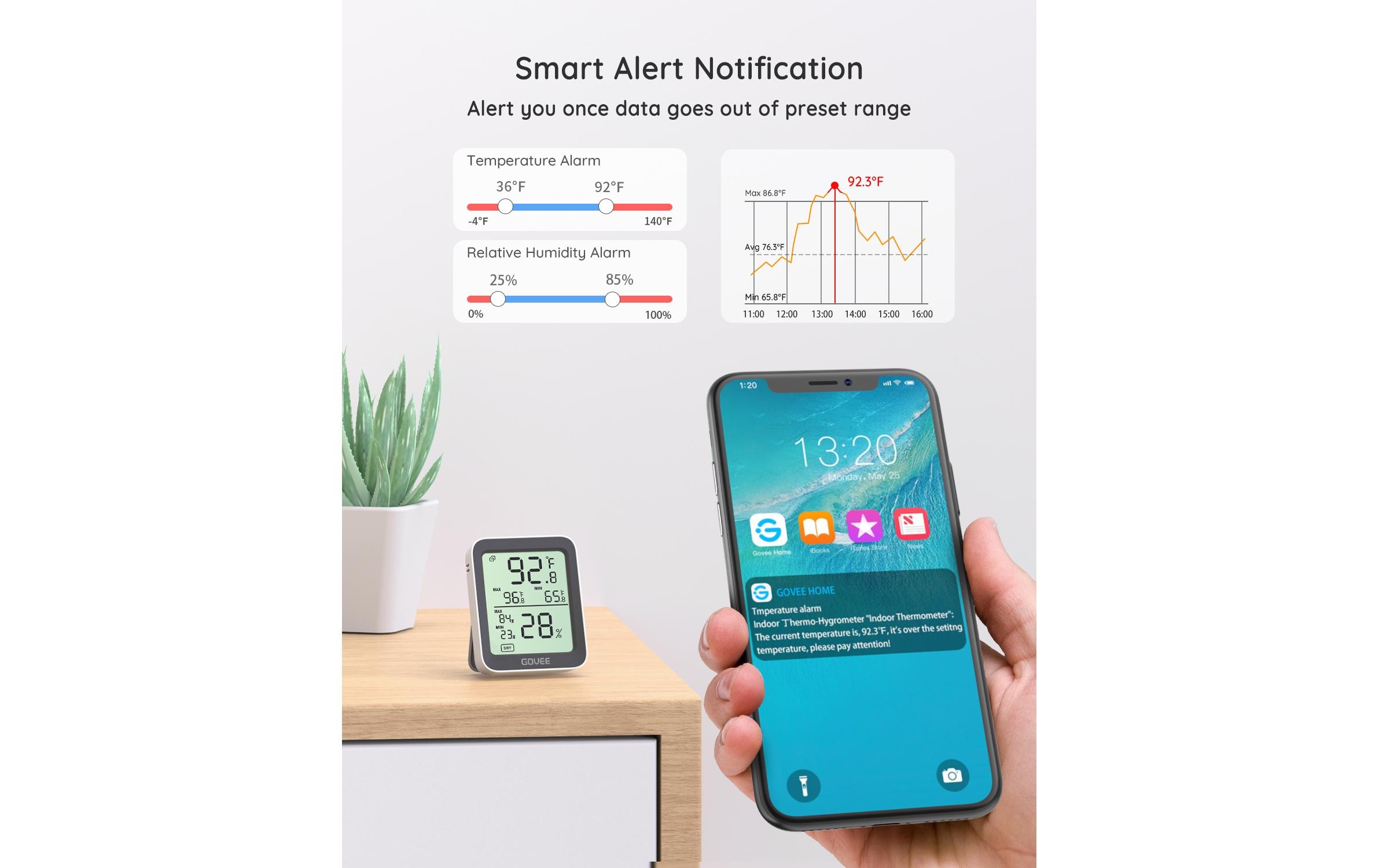 Govee Wetterstation Bluetooth Thermometer/Hygrometer