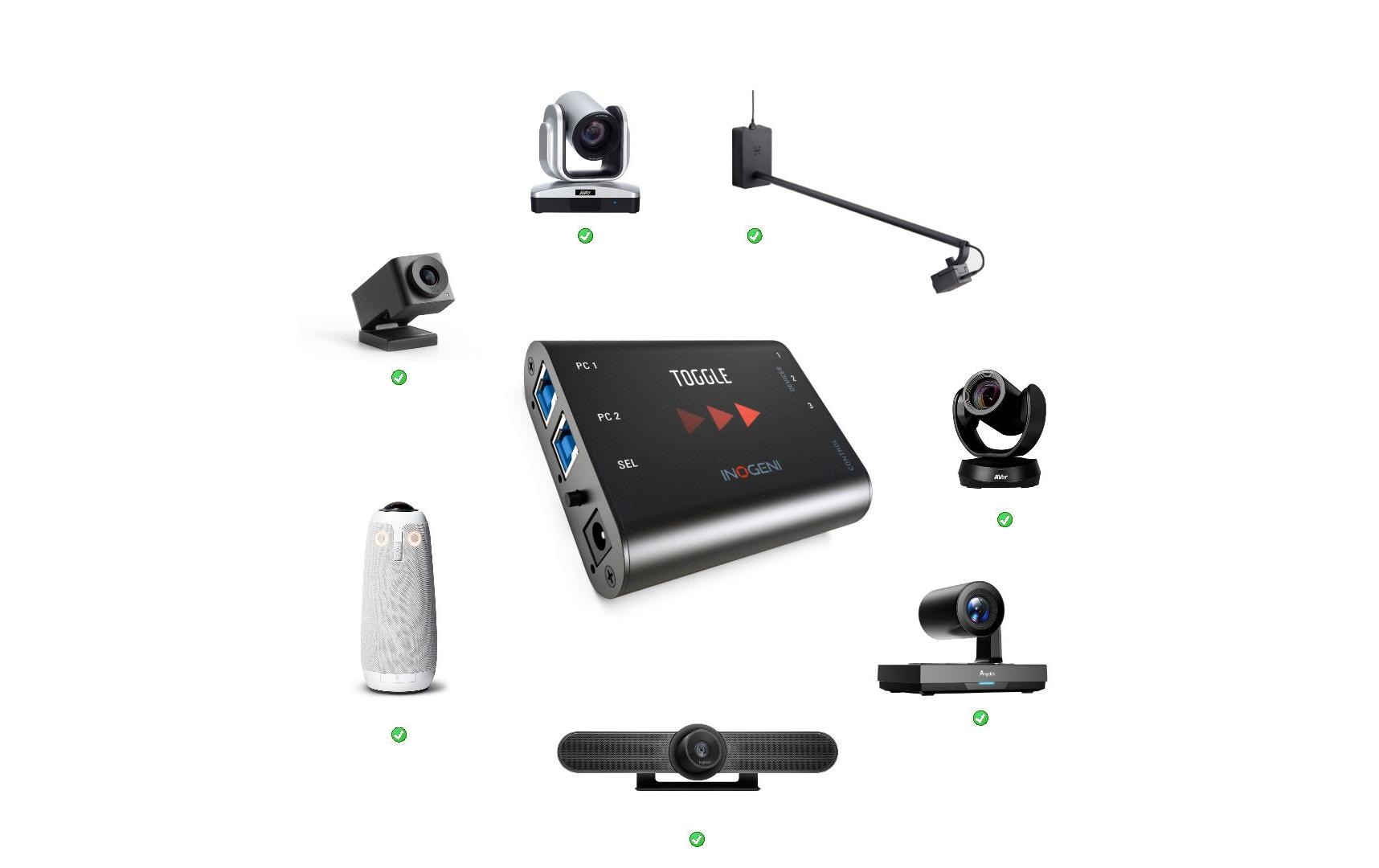 Inogeni Switcher TOGGLE USB 3.0