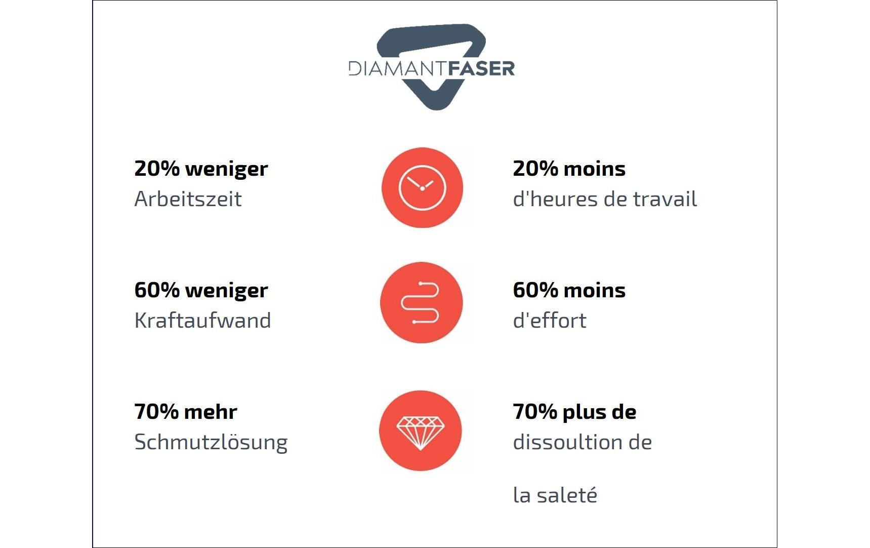 Edi Baur Klettmopp Diamond Speed Premium 40 cm