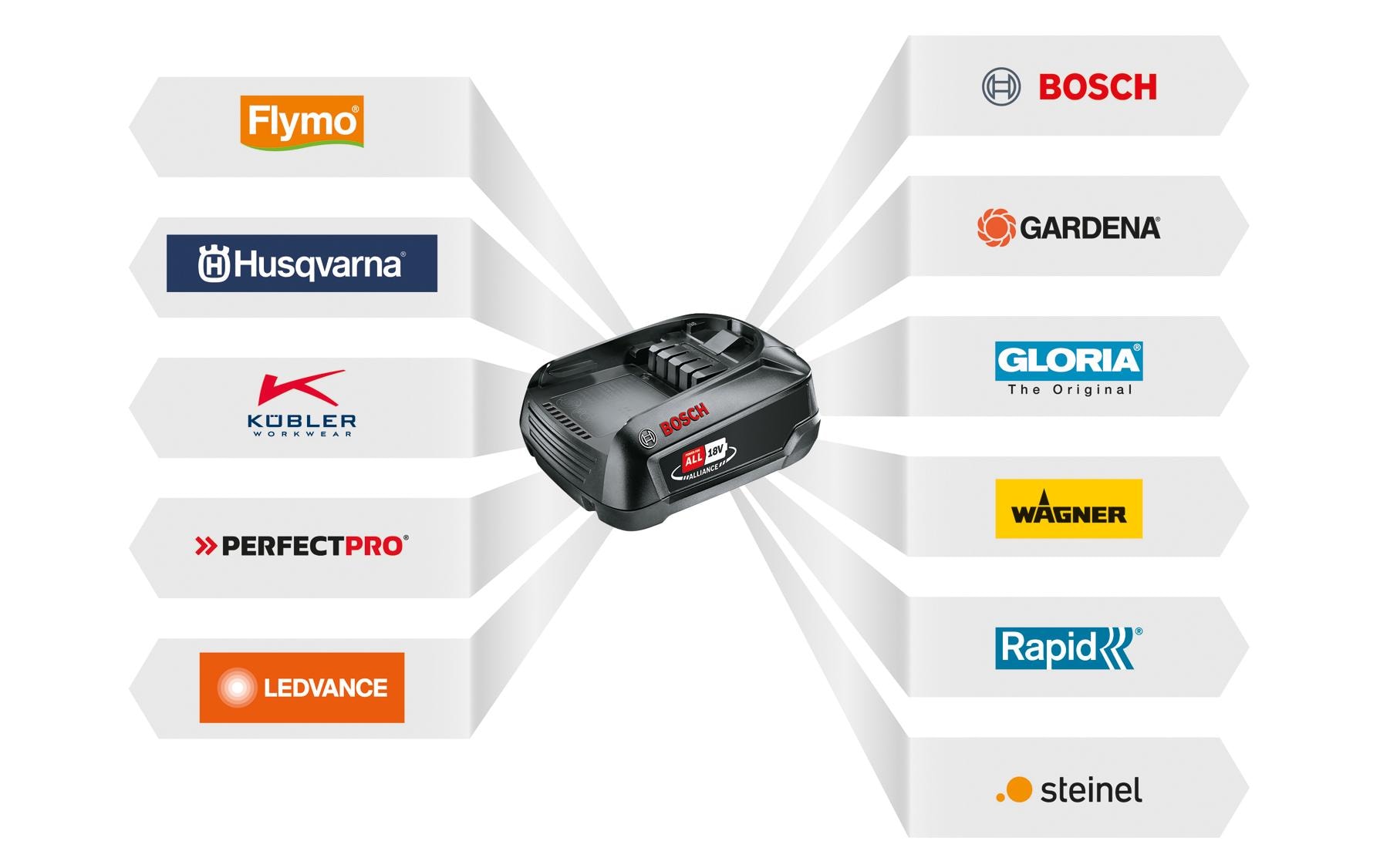 Bosch Akku-Kettensäge EasyChain 18 V-15-7, Solo