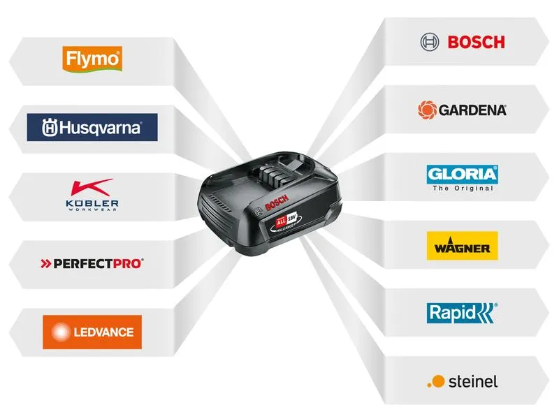 Bosch Akku-Kettensäge EasyChain 18 V-15-7, KIT