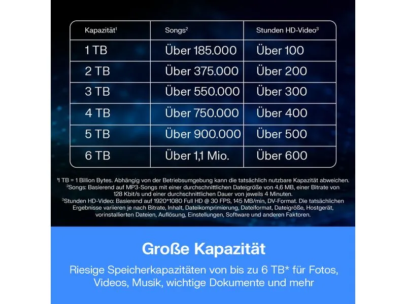 Western Digital Externe Festplatte My Passport 4 TB, Blau