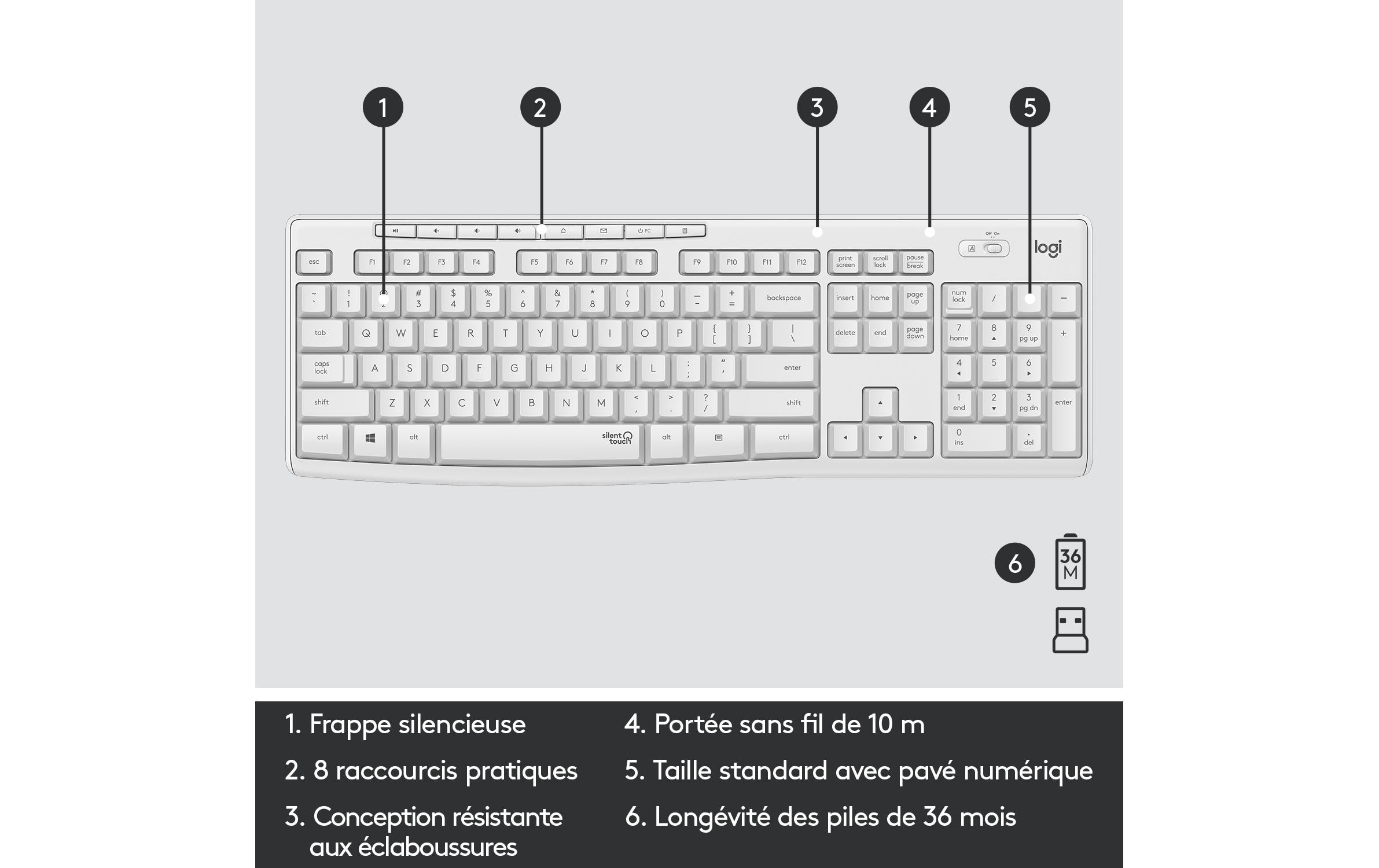 Logitech Tastatur-Maus-Set MK295 White CH-Layout