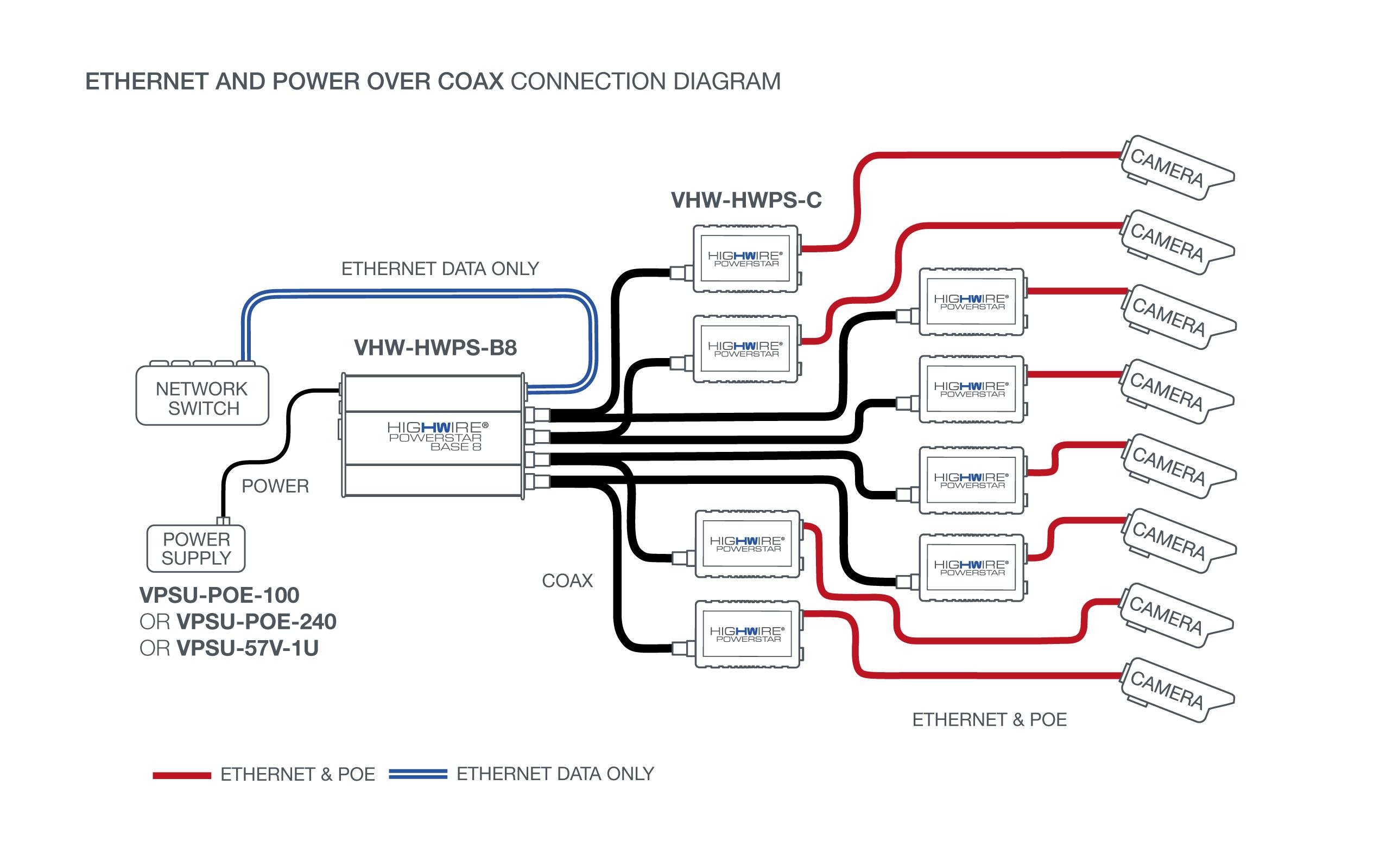 Veracity PoE Injector HIGHWIRE Powerstar Base 8 Veracity PoE Injector HIGHWIRE Powerstar Base 8