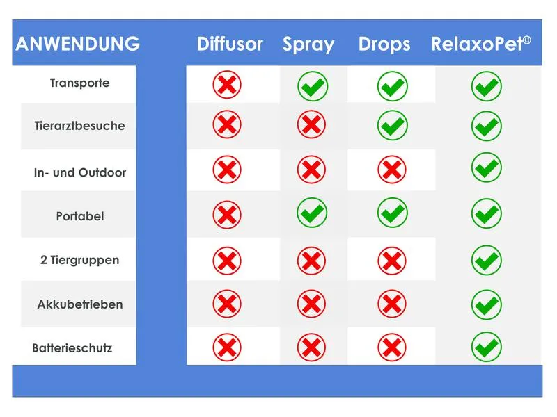 Relaxopet Entspannungsgerät Easy Dog & Cat
