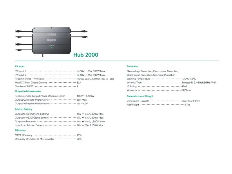 Zendure Energiespeicher SolarFlow Smart PV Hub 2000 Zendure Energiespeicher SolarFlow Smart PV Hub 2000