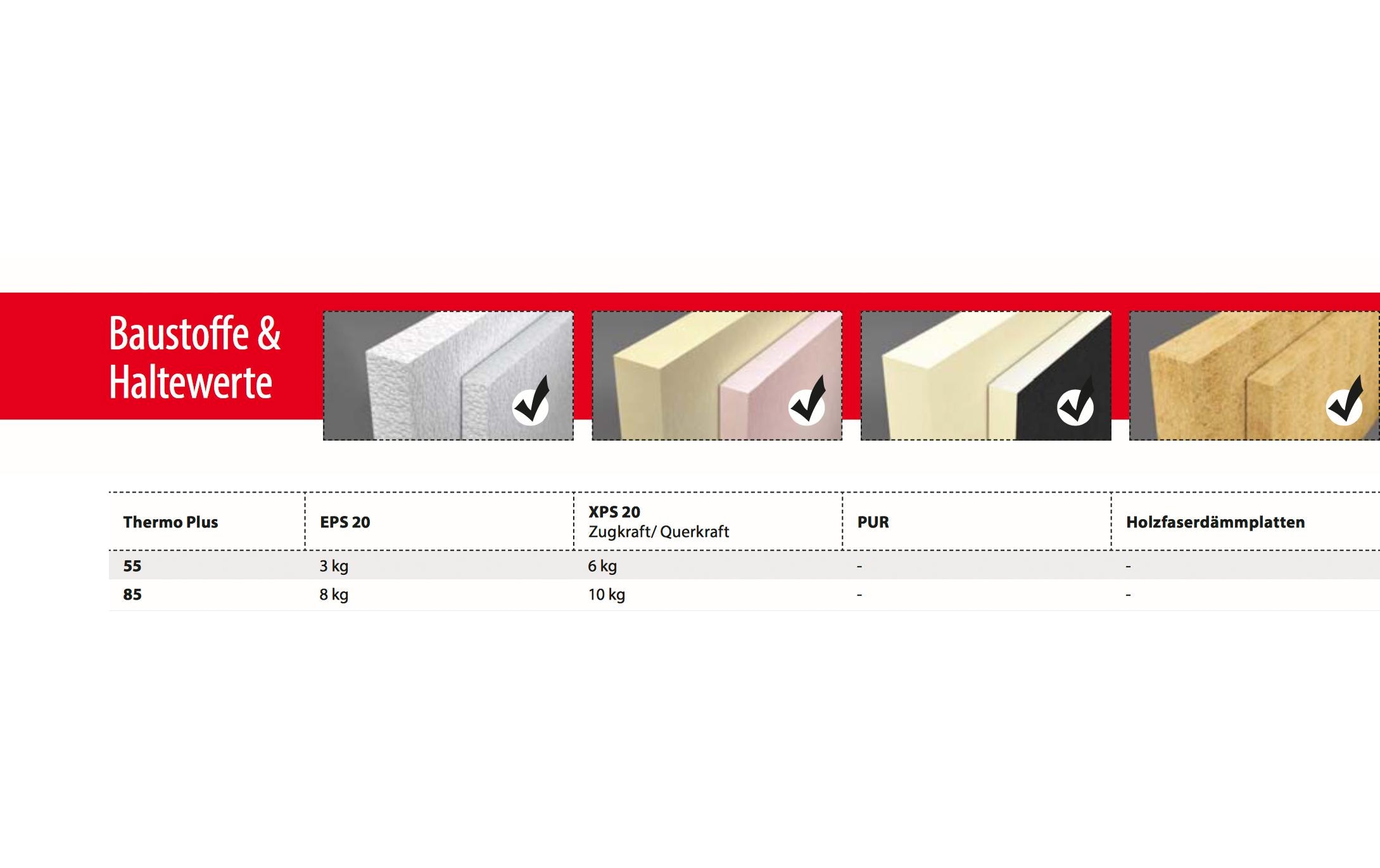 Tox-Dübel Dämmstoffdübel Thermo Plus 55 2 Stück