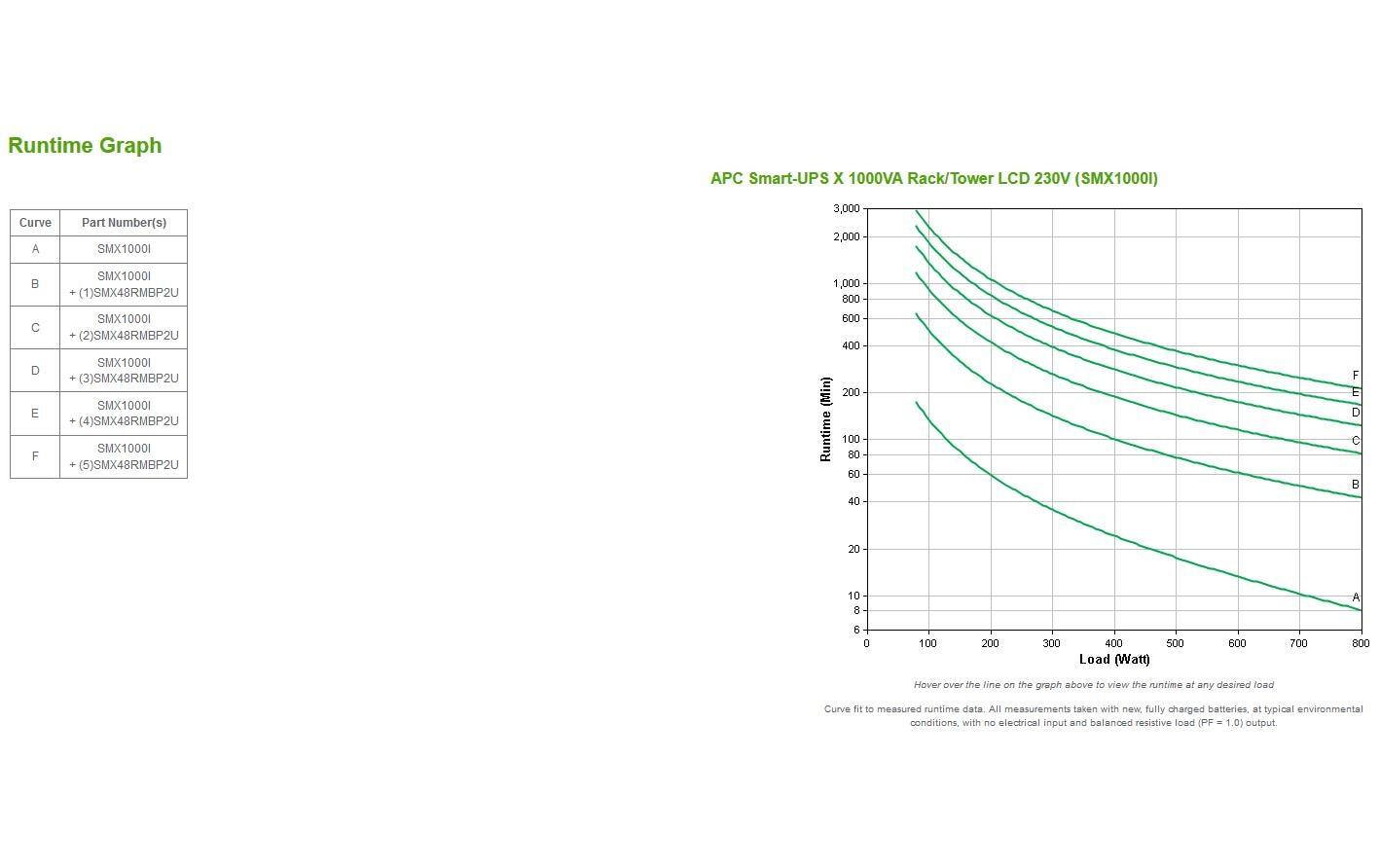 APC USV SMX1000I 1000 VA / 800 W