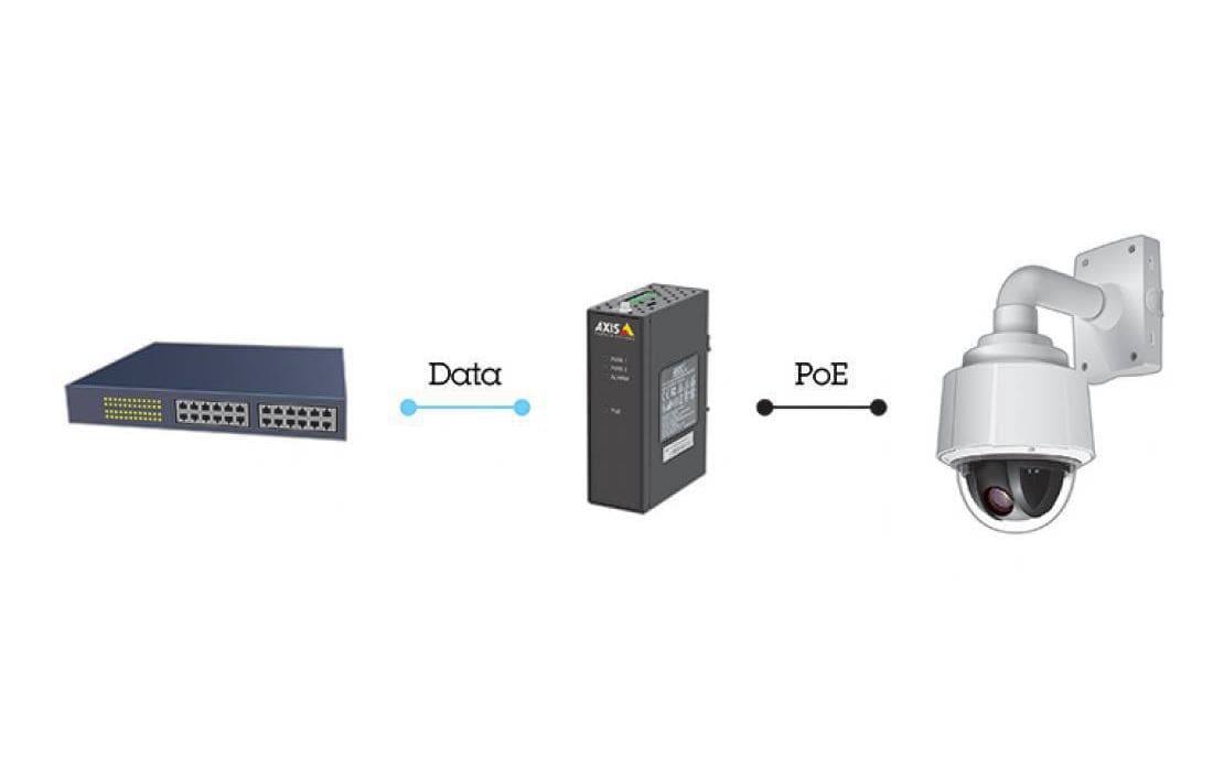 Axis PoE+ Injector T8144 60 W Industrial Midspan