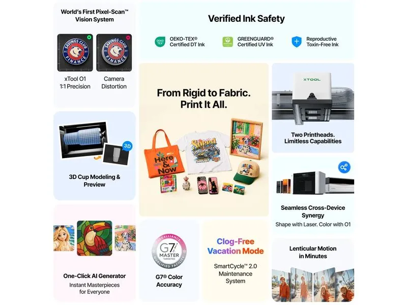 X-Tool xTool O1 Omni Dual UV Drucker Epson F1080 Print Head x2 X-Tool xTool O1 Omni Dual UV Drucker Epson F1080 Print Head x2