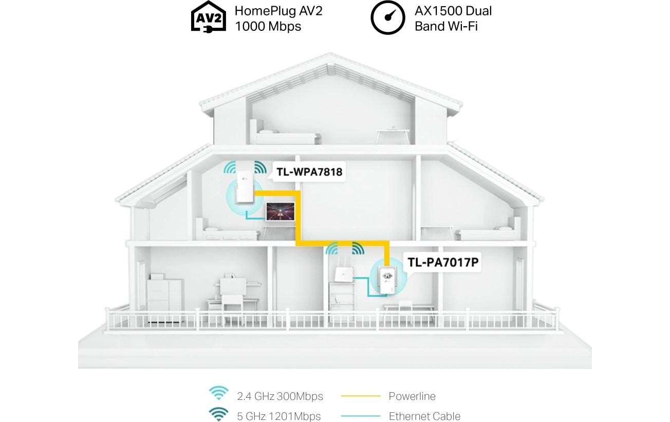 TP-Link Powerline TL-WPA7818 KIT